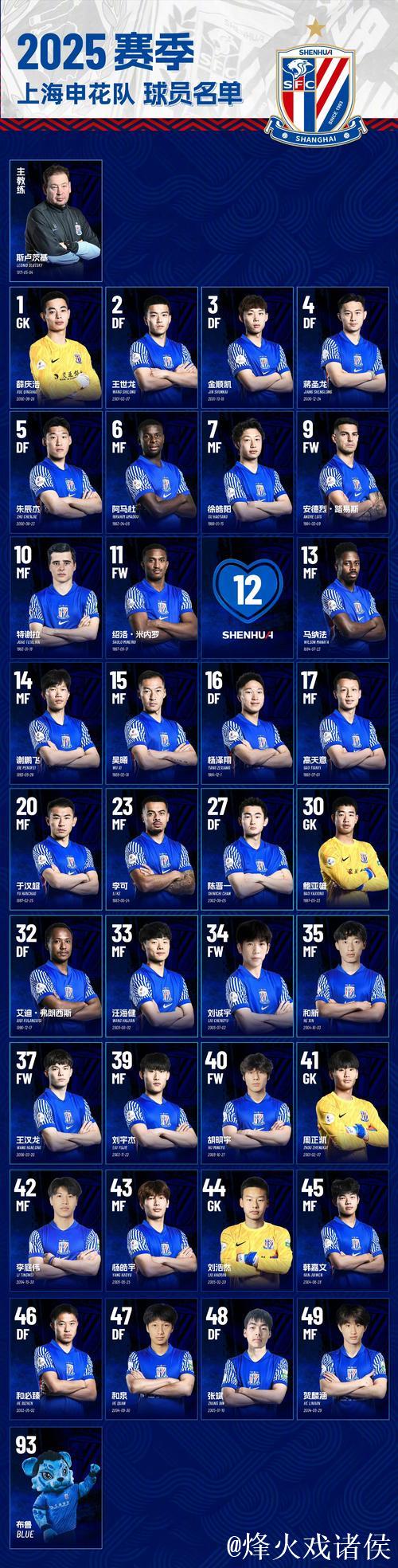 明年因国字号赛事影响 仅申花或留前5外援 明年因国字号赛事影响 仅申花或留前5外援